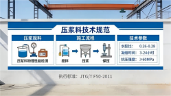 湄潭本地工厂讲解：说一遍公路压浆料和铁路压浆料的区别