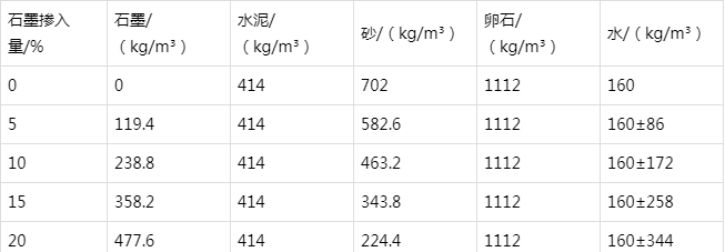 湄潭防静电水泥砂浆怎么做(附配比及施工方法)